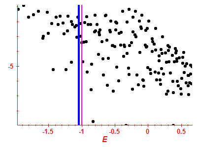Strength function log